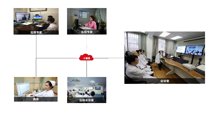 遠(yuǎn)程會診